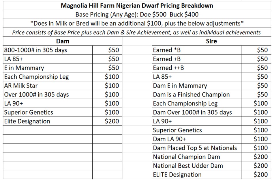 Magnolia Hill Farm Nigerian Dwarf Dairy Goat Pricing