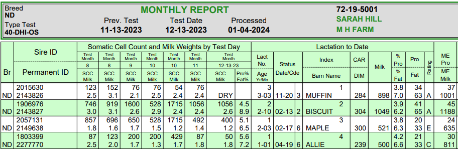 12.13.23 Milk Test Results